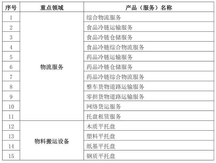 中物联启动企业标准“领跑者”评估工作(1)-1