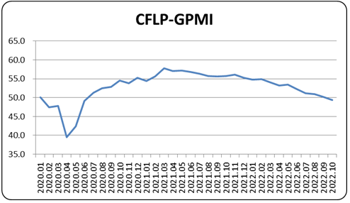 CFLP-GPMI