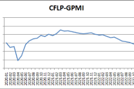 指数持续下降，全球经济继续下探                   —2022年11月份CFLP-GPMI分析