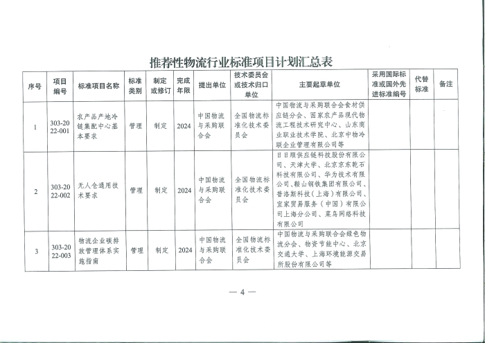 国家发展改革委办公厅关于推荐性物流行业标准项目计划的复函_页面_4