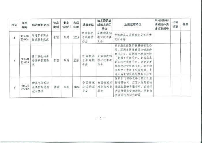 国家发展改革委办公厅关于推荐性物流行业标准项目计划的复函_页面_5