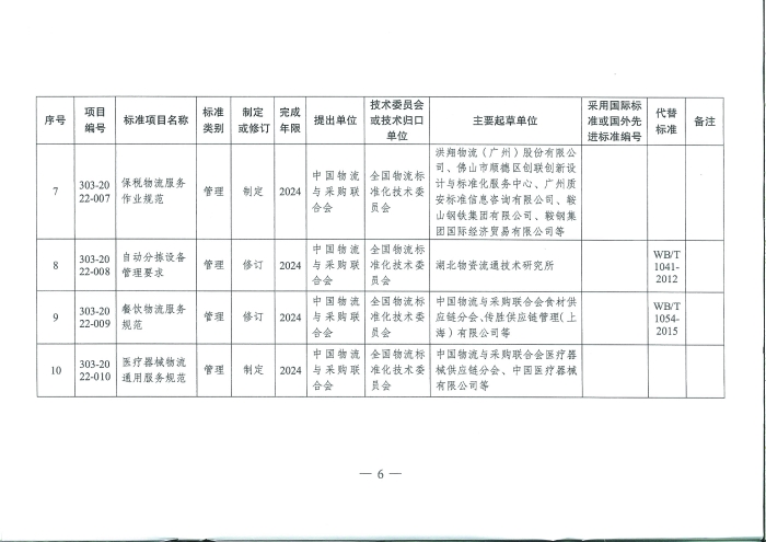 国家发展改革委办公厅关于推荐性物流行业标准项目计划的复函_页面_6