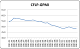指数创阶段新低，全球经济继续波动下行 —2023年5月份CFLP-GPMI分析