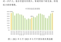 2023年5月中国快递发展指数报告