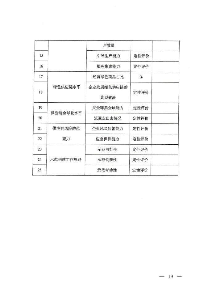 供应链通知_页面_19