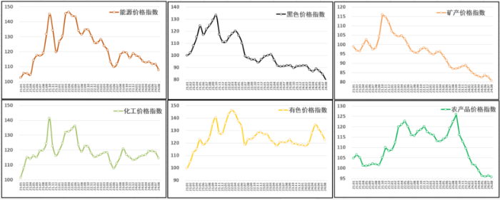 （正）2024年8月中国大宗商品价格指数新闻稿601