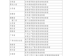 国家发展改革委发布新一批国家物流枢纽建设名单