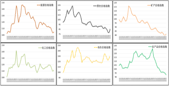 （正）2024年10月中国大宗商品价格指数新闻稿571