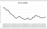 指数小幅上升，全球经济恢复平稳趋升 —2024年11月份CFLP-GPMI分析