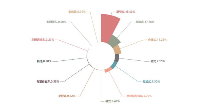 《中国公路货运运行大数据分析报告（2023）》发布_12.26_3717